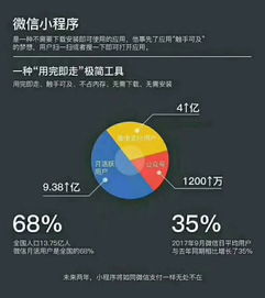 《從零到十億 揭秘定制開發小程序的流量裂變密碼》